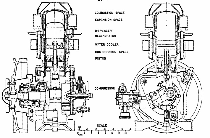 طراحی موتورهای استرلینگ