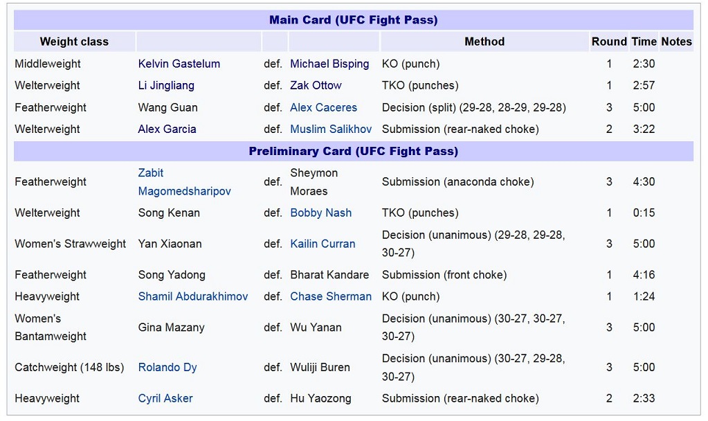 نتایج رویداد UFC Fight Night 122: Bisping vs. Gastelum