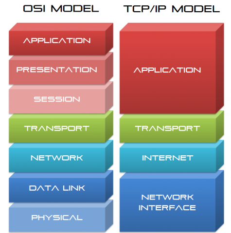 osi_vs_tcpip_model