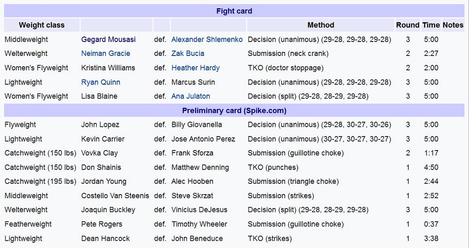 نتایج رویداد Bellator 185: Mousasi vs. Shlemenko