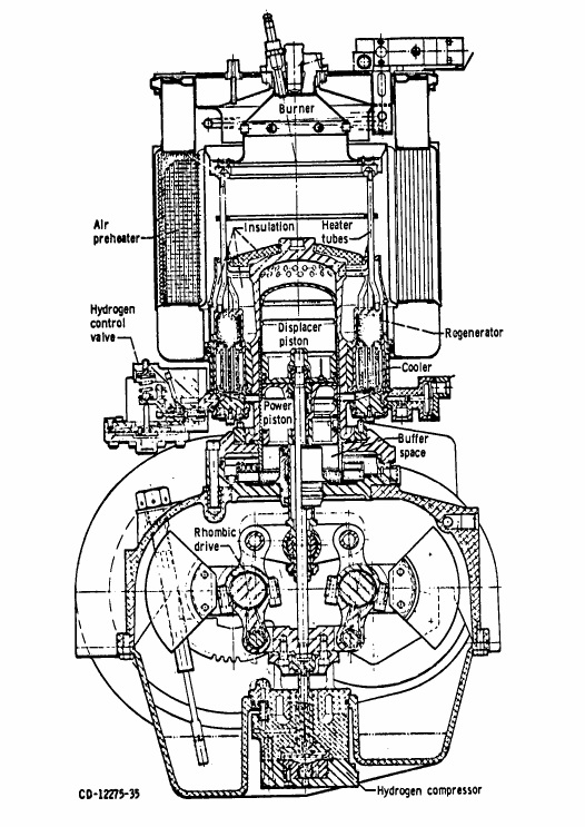 طراحی موتورهای استرلینگ