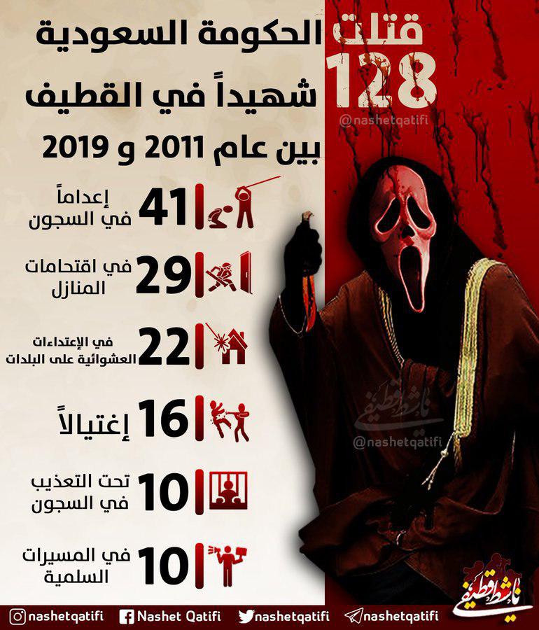 آمار شهدای شیعیان عربستان از سال ۲۰۱۱ تا ۲۰۱۹ 1