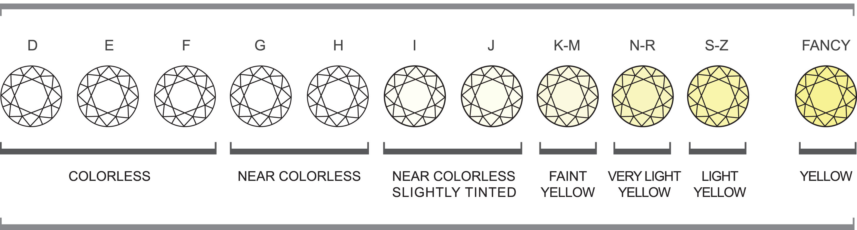 Color Clarity Of Diamonds In A Chart