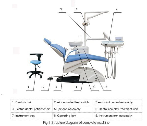 اجزای مختلف یونیت دندانپزشکی