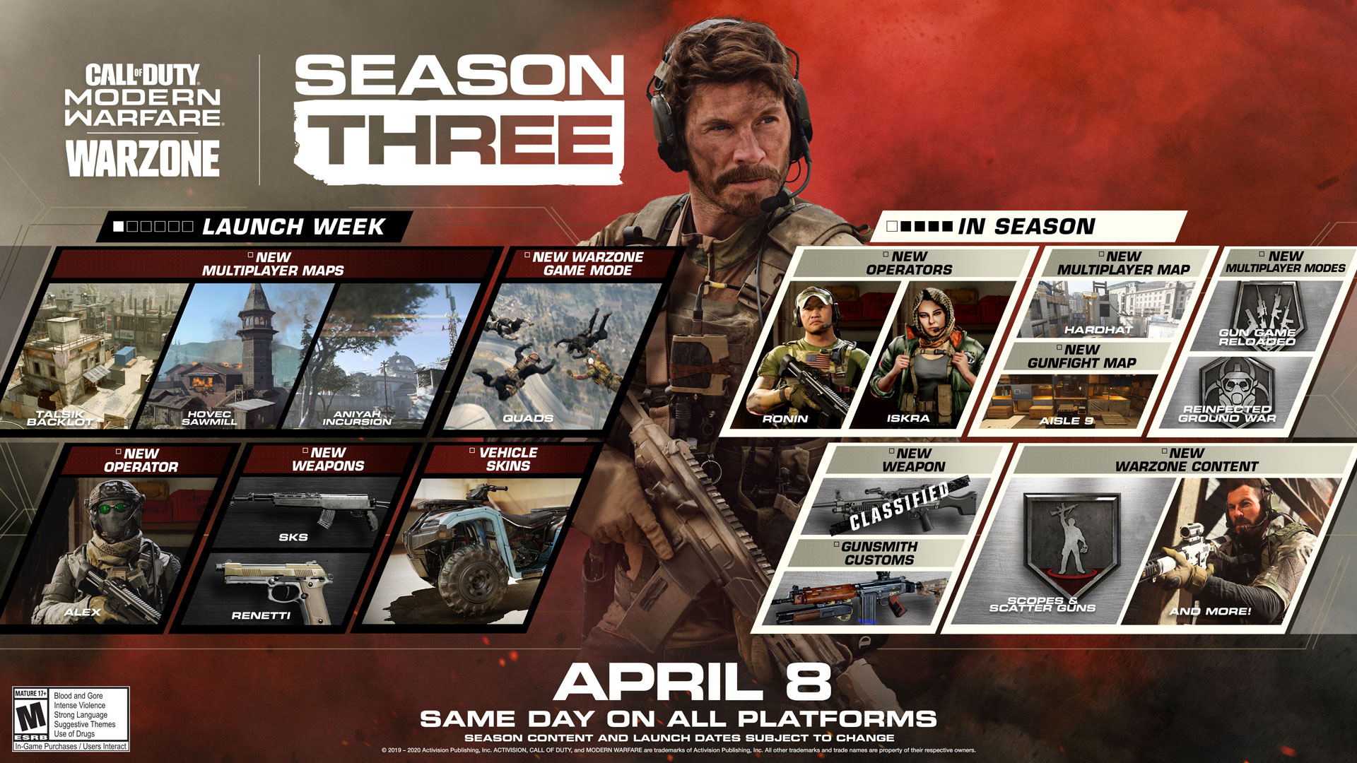 محتوای انحصاریِ فصل سومِ COD: Warzone برای PS4 مشخص شد