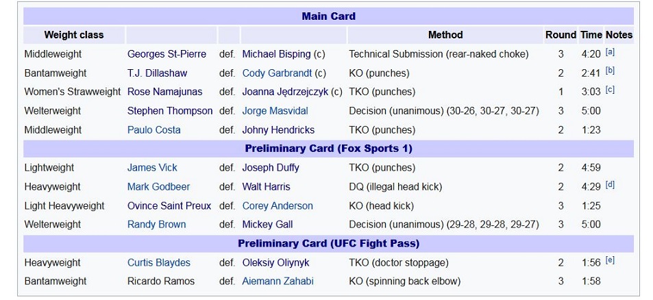 تایپیک  نتایج رویداد UFC 217: Bisping vs. St-Pierre