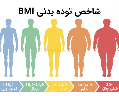 محاسبه عدد BMI 