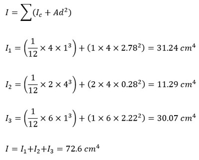 محاسبه اساس مقطع در قالب یک مثال
