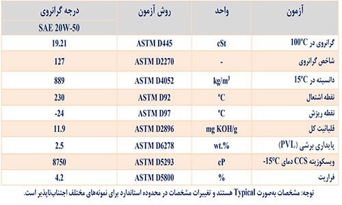 روغن اکسترا توربو دیزل 20w50 روغن اکسترا توربو دیزل 20w50
