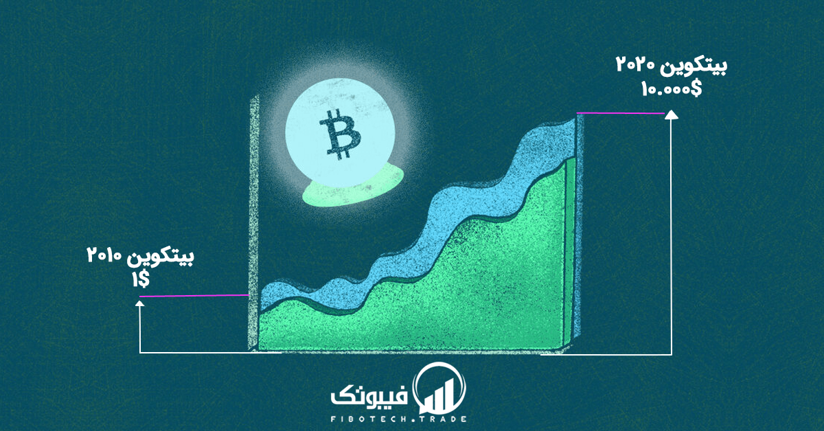 آموزش تحلیل تکنیکال