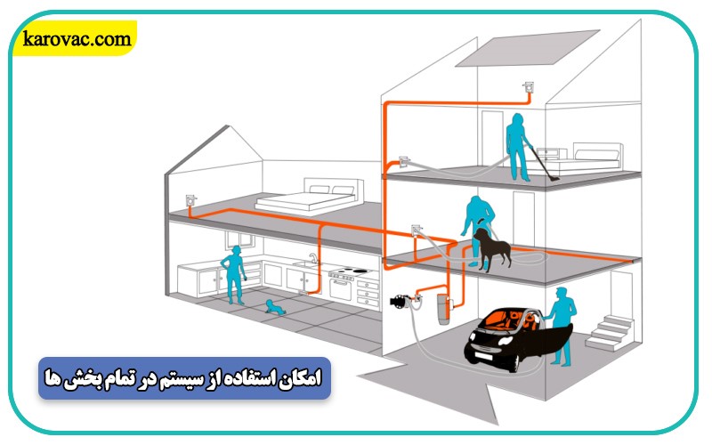 مزایای خرید جاروبرقی مرکزی