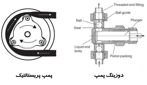 تفاوت پمپ دوزینگ و پریستالتیک