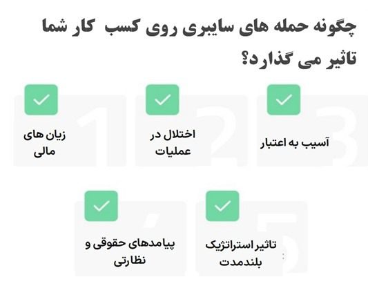 پیامدهای حملات سایبری