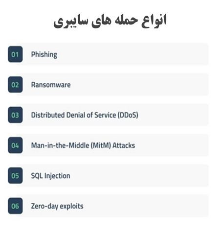انواع حملات سایبری