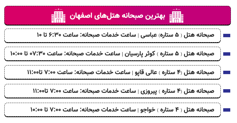 اینفوگرافیک صبحانه هتل های اصفهان