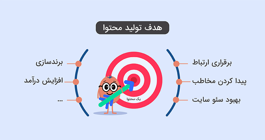 تولید محتوا
