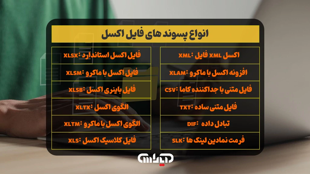 انواع فرمت های فایل اکسل