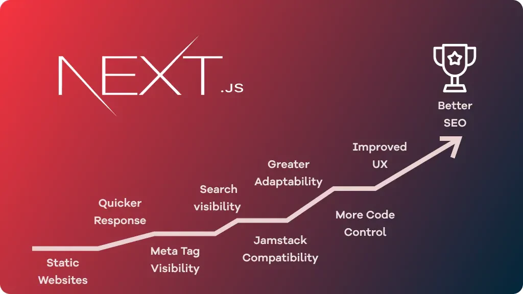 seo در react js