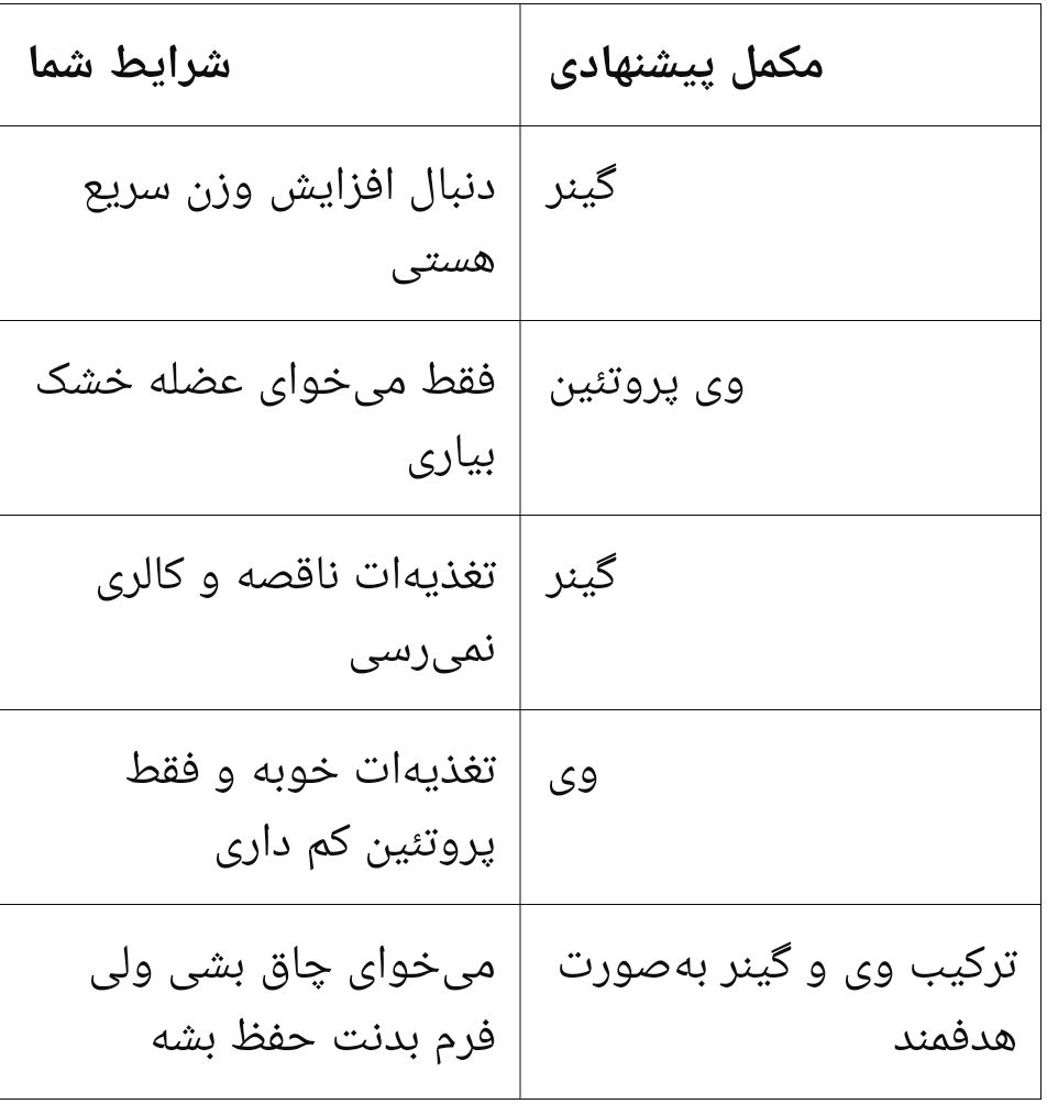 برای افراد لاغر وی بهتر است یا گینر؟ بررسی کامل، علمی و تخصصی