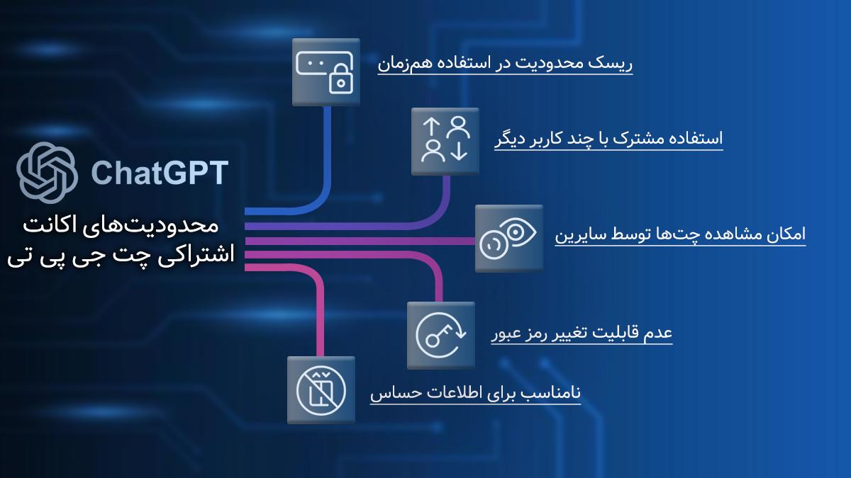 محدودیت های اکانت اشتراکی چت جی پی تی