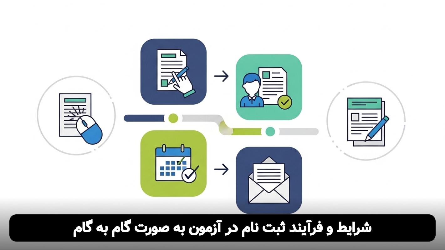 سوالات آزمون مشاوران مالیاتی سالهای گذشته