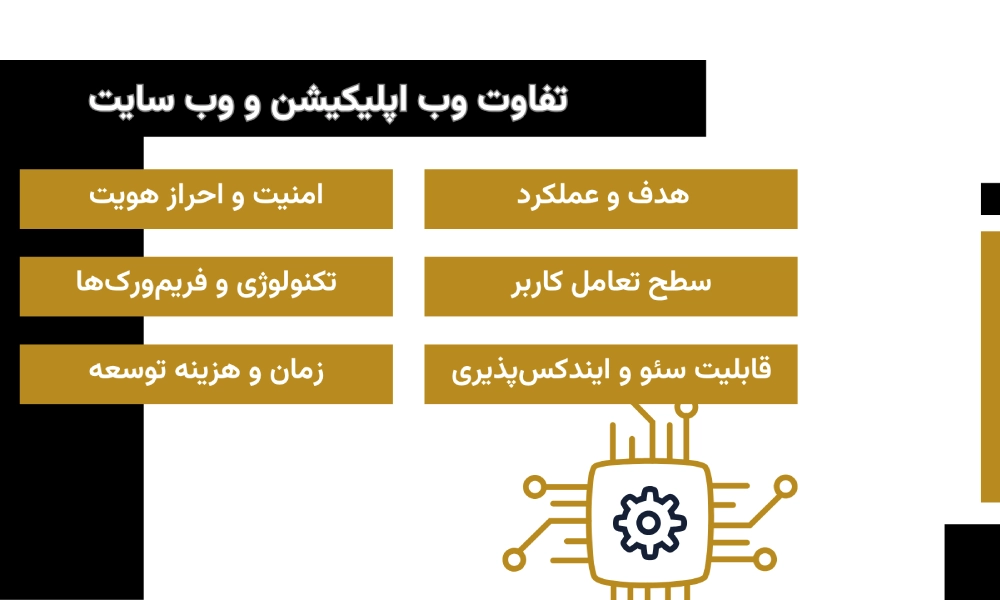 تفاوت وب اپلیکیشن و وب سایت