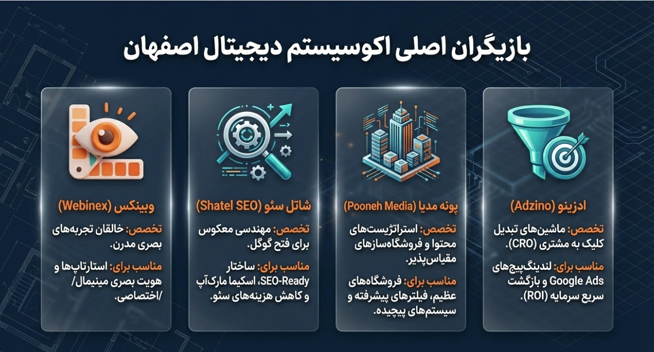 C:\Users\Shahan\Desktop\معرفی بهترین شرکت های طراحی سایت در اصفهان.png