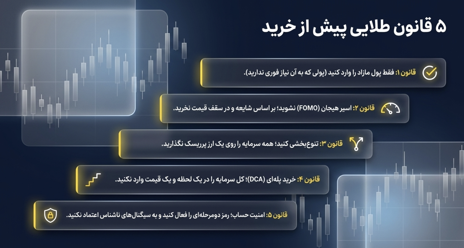 چگونه بررسی لحظه‌ای قیمت‌ها، مرز بین یک تریدر موفق و ناموفق را تعیین می‌کند؟