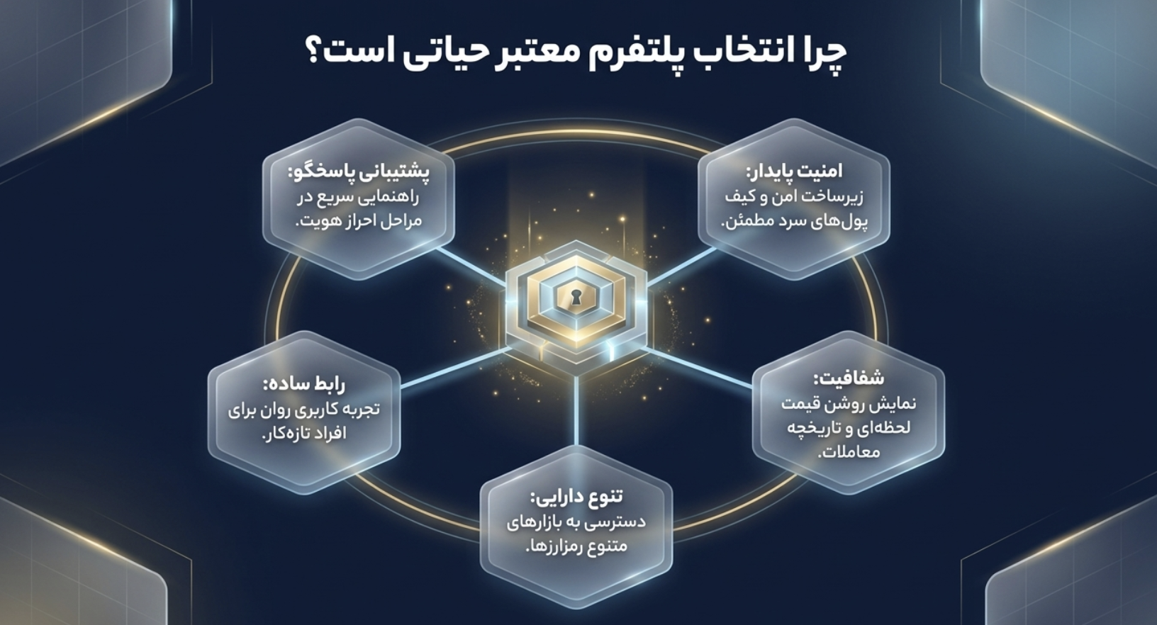چگونه بررسی لحظه‌ای قیمت‌ها، مرز بین یک تریدر موفق و ناموفق را تعیین می‌کند؟