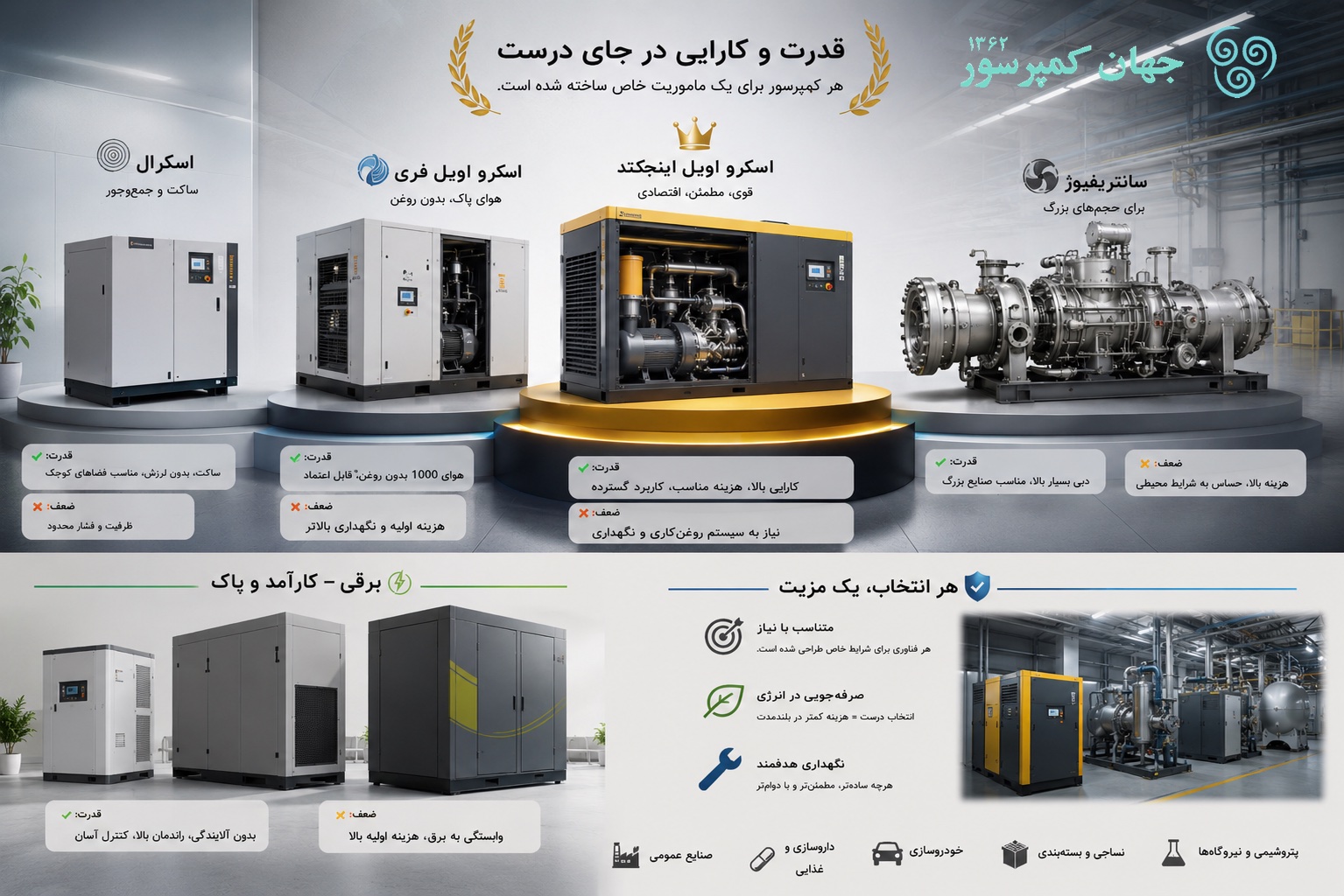 انواع کمپرسور برقی