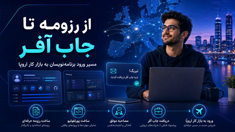 مراحل دریافت جاب آفر برنامهنویسی از شرکتهای اروپایی