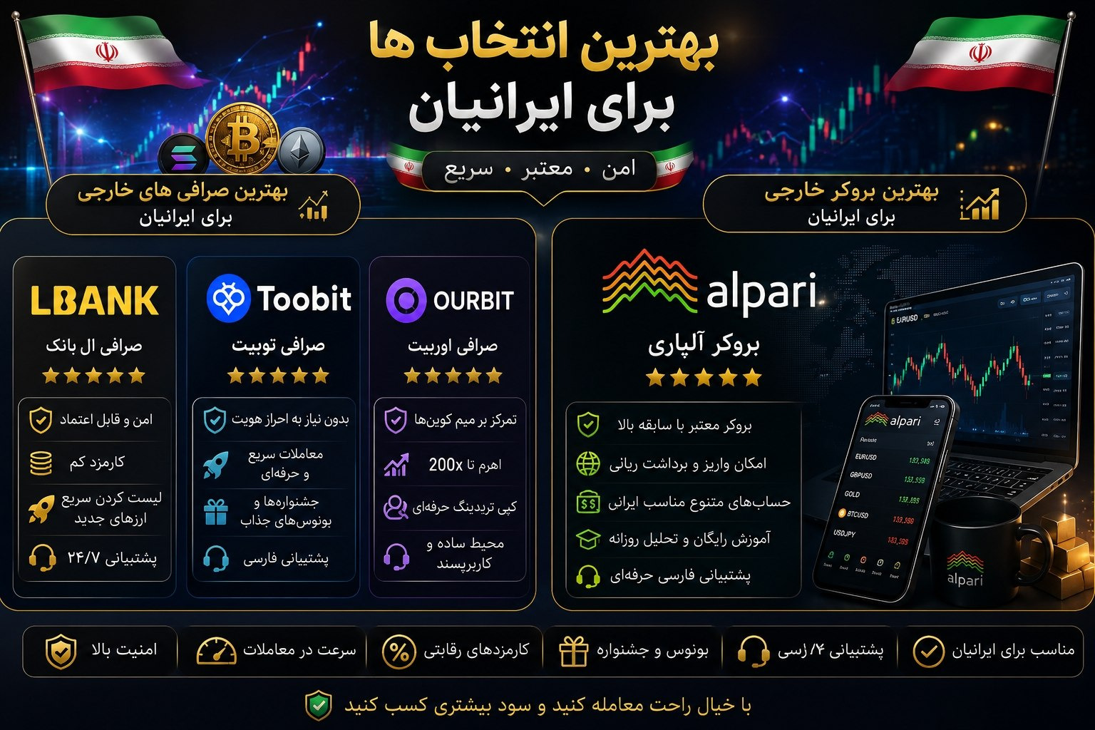 بهترین صرافی ارز دیجیتال و بهترین بروکر برای ایرانیان