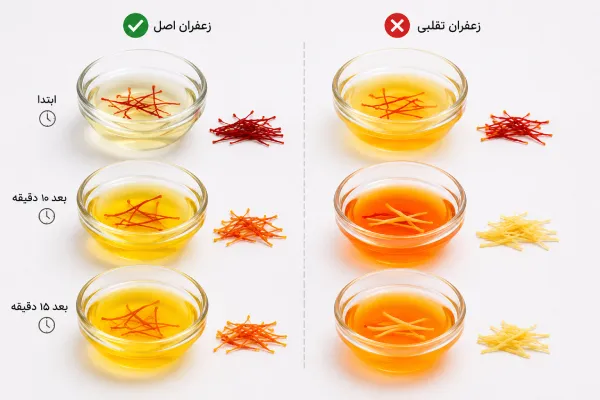 تشخیص زعفران اصل