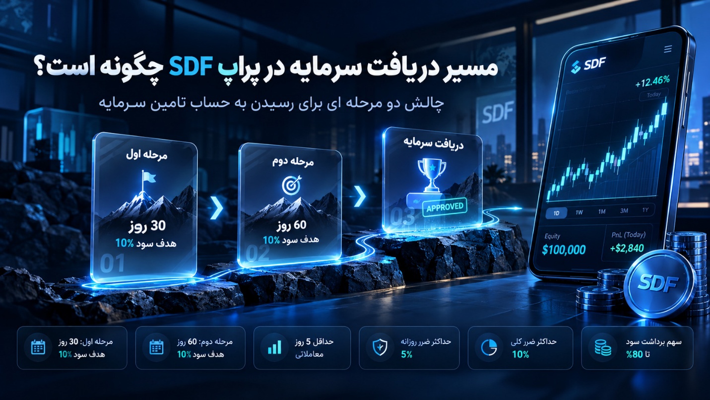 مسیر دریافت سرمایه در پراپ SDF چگونه است؟