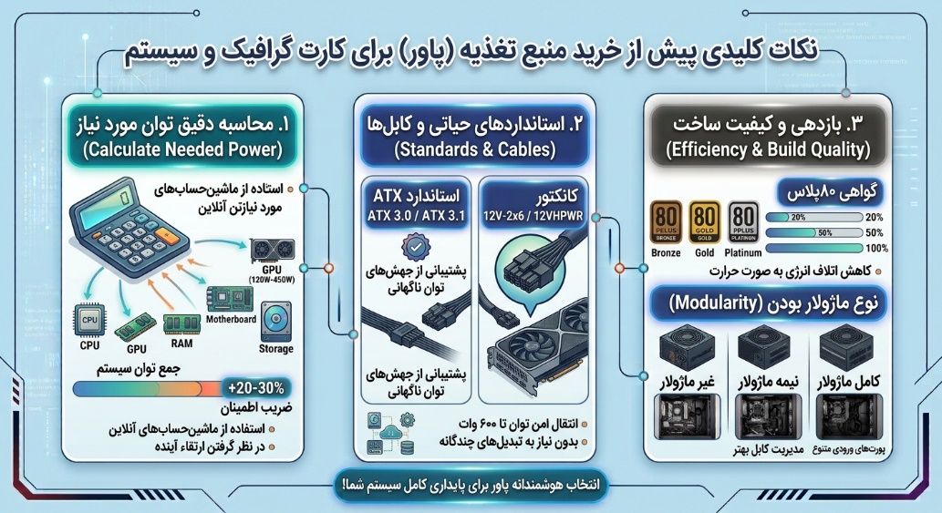راهنما خرید پاور برای سیستم